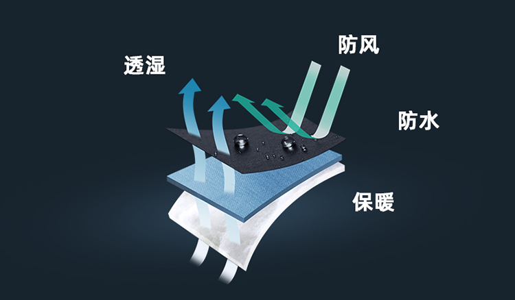 防寒保暖沖鋒衣 防寒保暖沖鋒衣